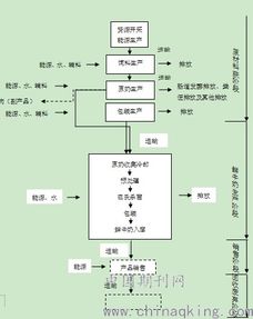 基于全生命周期评价方法的鲜奶碳足迹分析——以华东某乳制品厂为例及其温室气体综合影响探讨