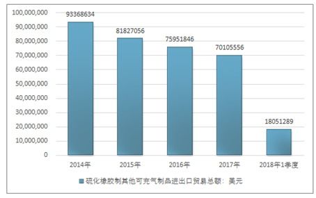 2020-2026年中国硫化橡胶制其他可充气制品行业深度研究与市场分析预测报告