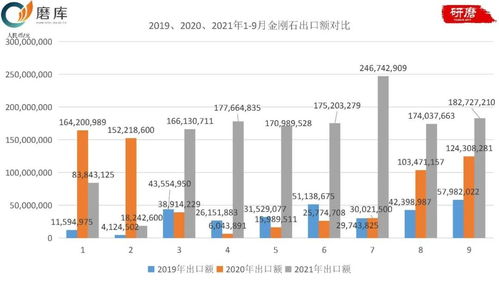 金刚石产品出口市场分析与气体分析维度探讨