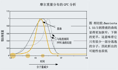 超净室中润滑介质的管理实践 无菌生产技术的核心保障